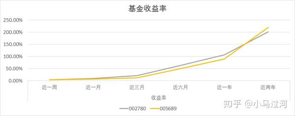 240008基金最新净值