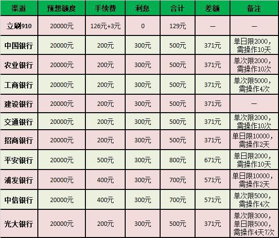 立刷最新费率调整重塑支付行业标杆