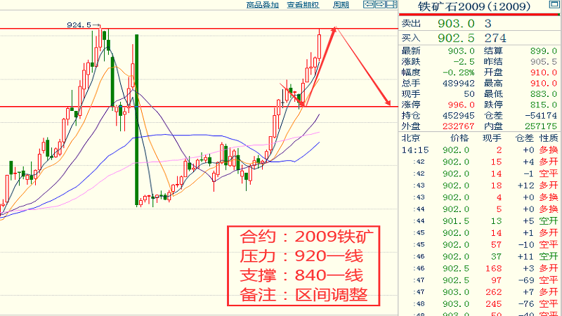 螺纹价格最新行情及分析概览