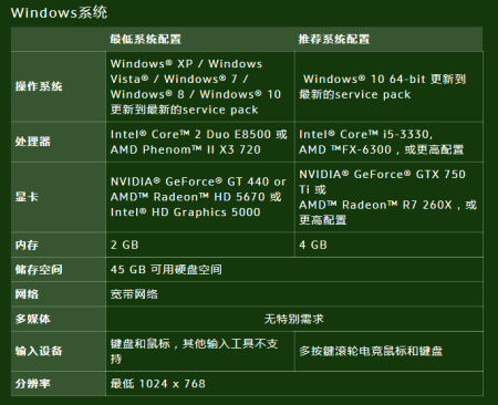 2017最新电脑配置