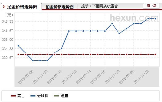 潼关黄金最新价格