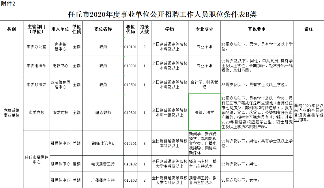 任丘最新招工信息概览