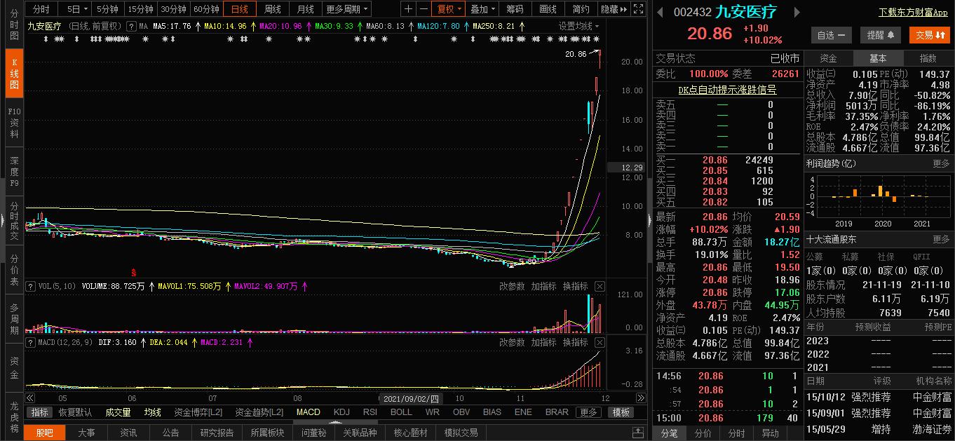 最新题材股的投资机遇与挑战解析