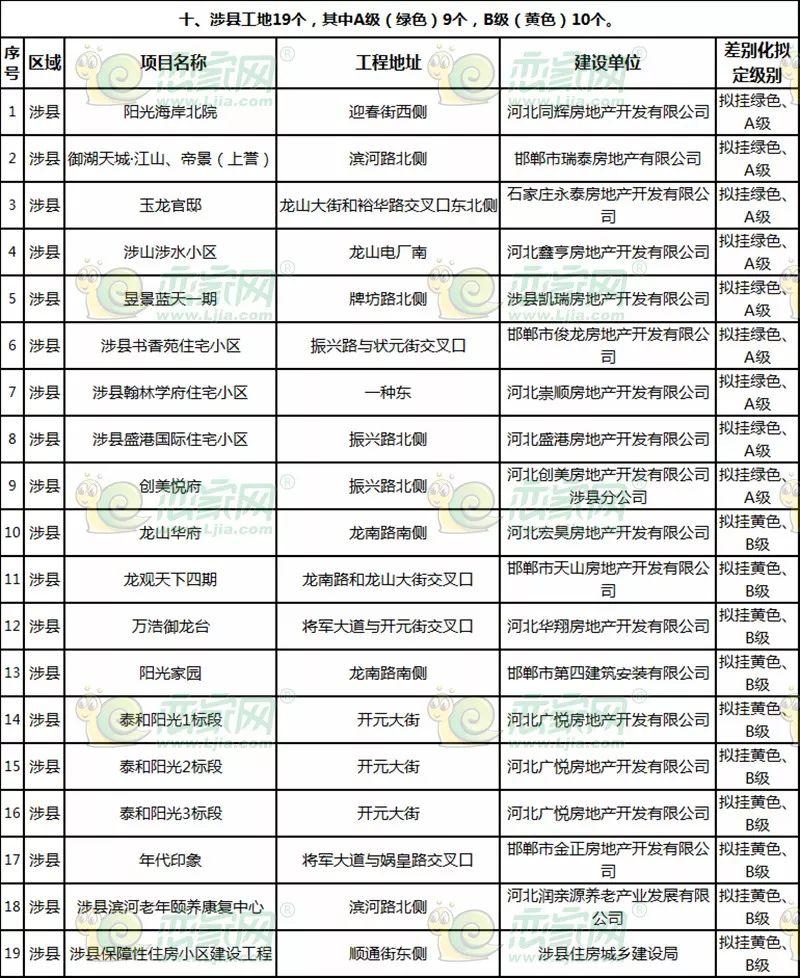 馆陶最新楼盘