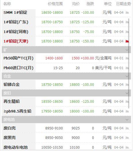 上海最新铅价动态及市场深远影响分析