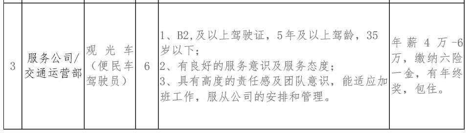 遵义混凝土行业最新招聘动态及职位信息速递