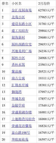 雄县最新房价动态及市场走势，购房指南与最新房价信息速递