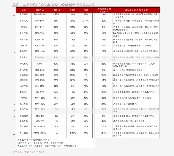 上海邮市最新行情